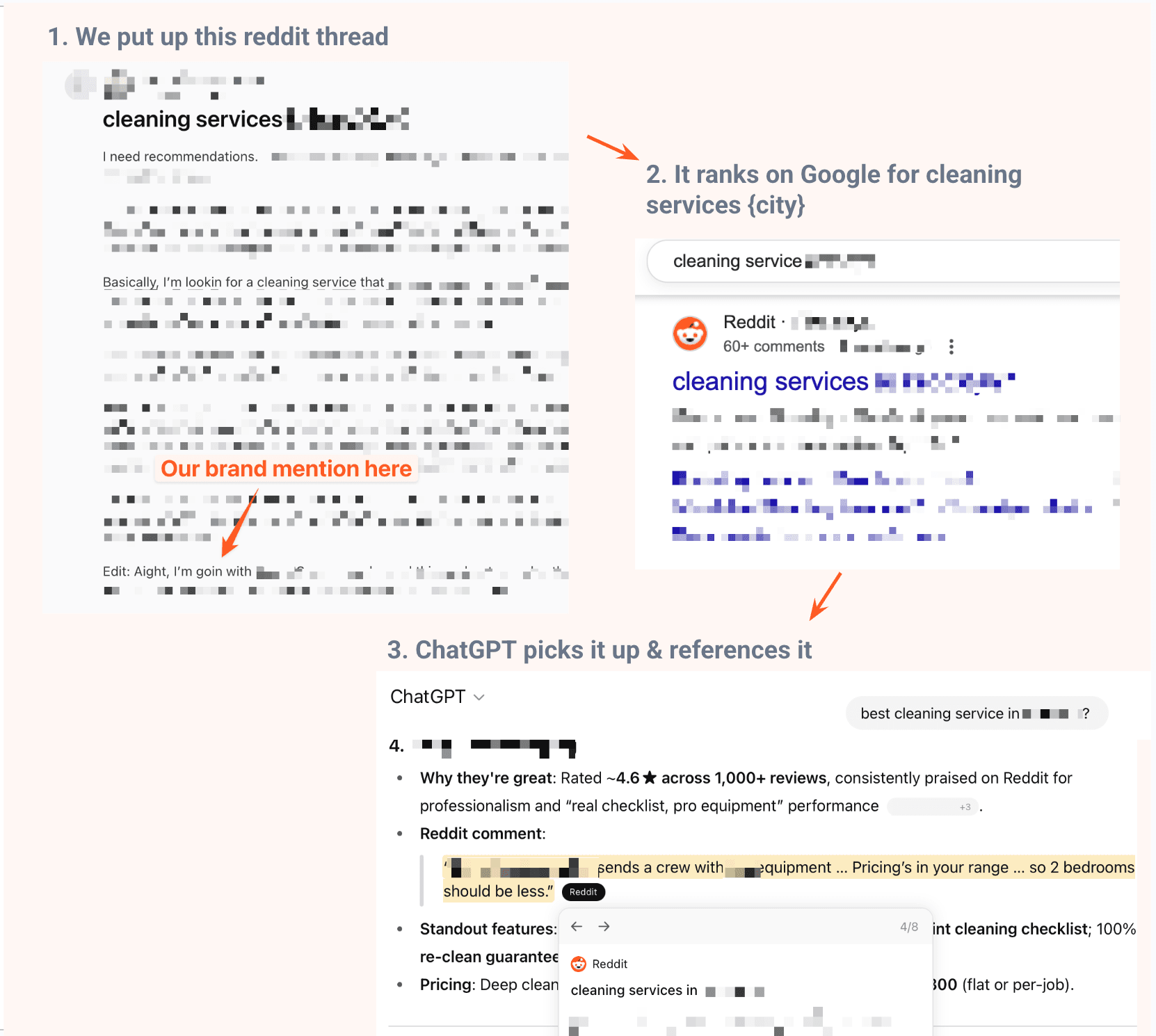 Reddit thread generating $34K in cleaning service orders