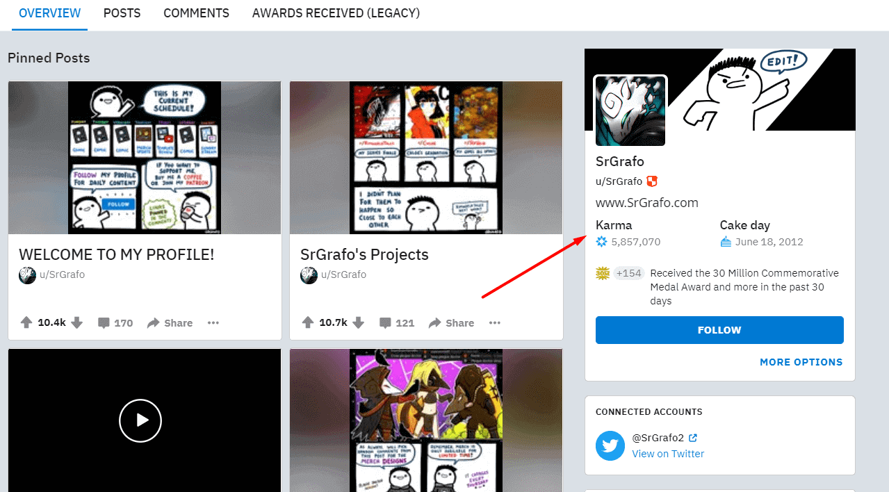 Reddit karma