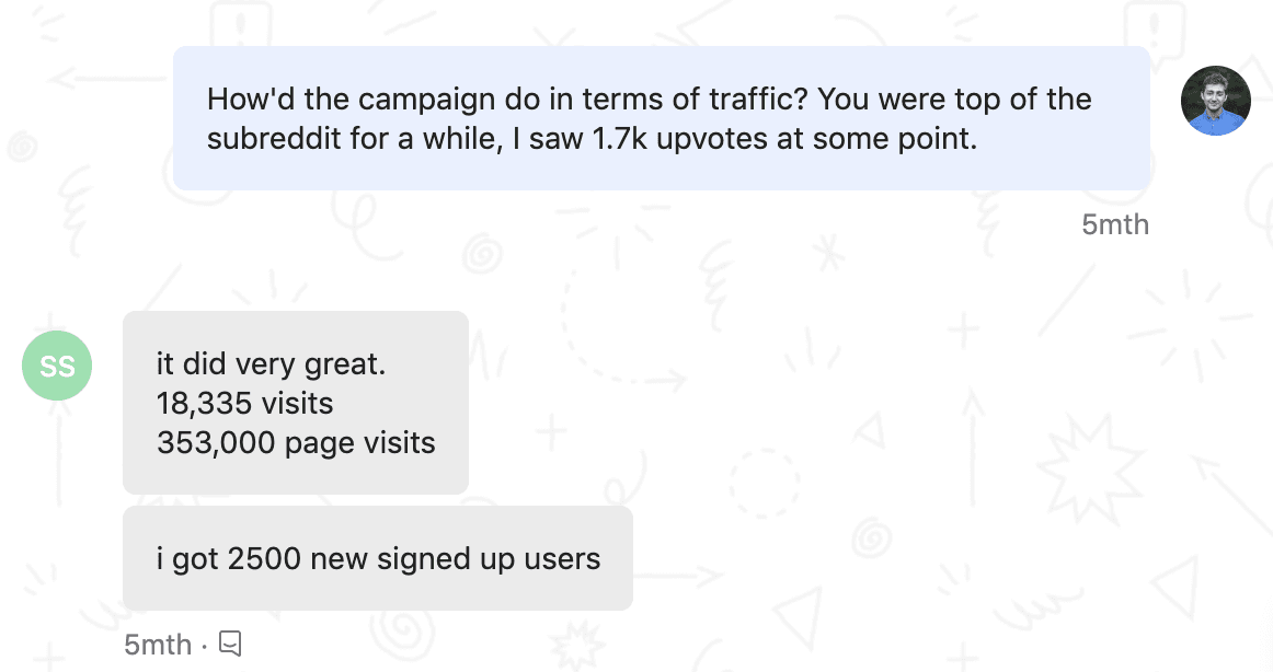 successful reddit promotion