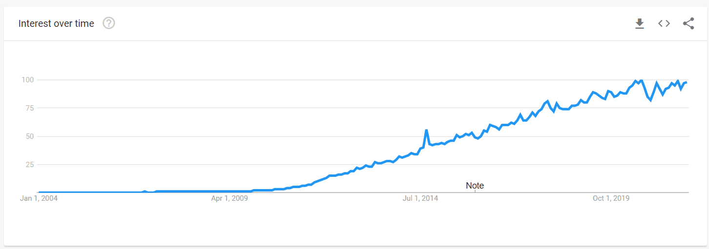 increasing reddit community