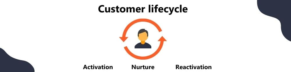 customer lifecycle