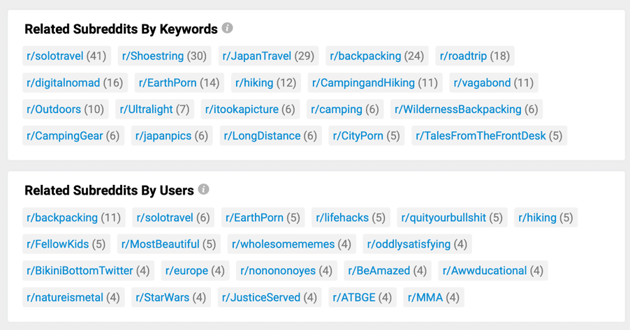 related subreddit stats by keyword and users