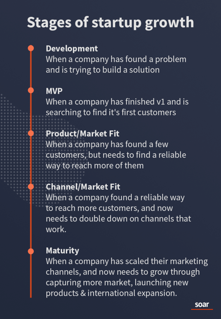 stages of startup growth infographic 